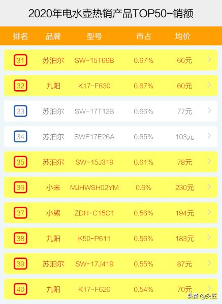 奥克斯电热水壶质量好吗（电热水壶十大名牌排行榜）(7)