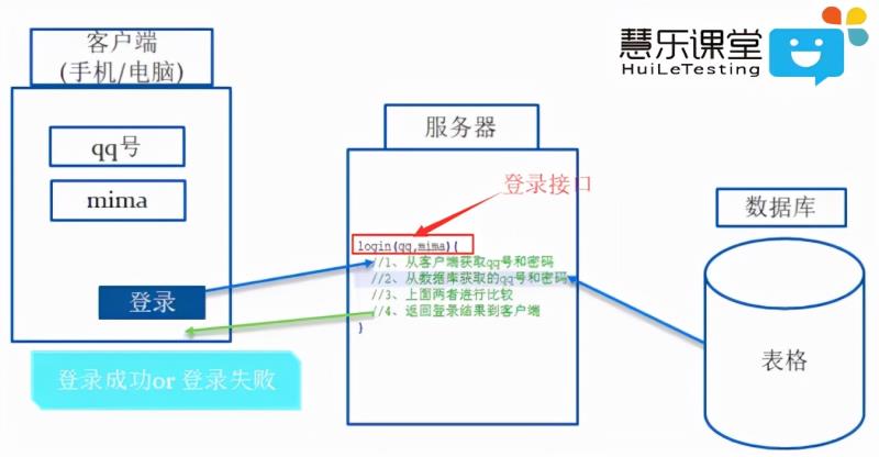 postman工具是拿来干嘛的（postman菜鸟教程）(3)