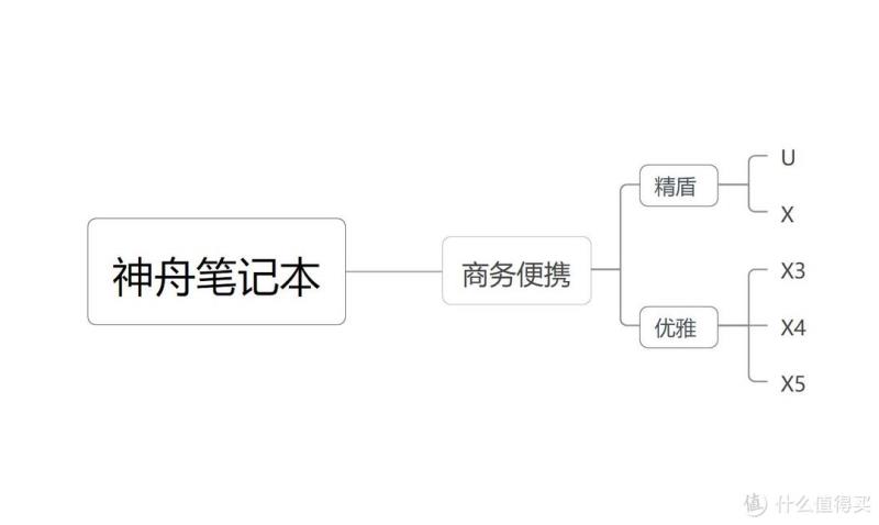 神州笔记本电脑怎么样（神舟战神笔记本电脑推荐）(15)