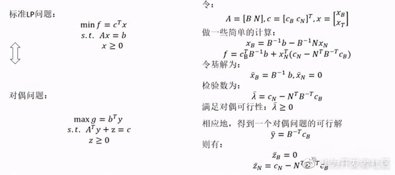 单纯形法各个步骤详解（简述单纯形法迭代的基本思路）(15)