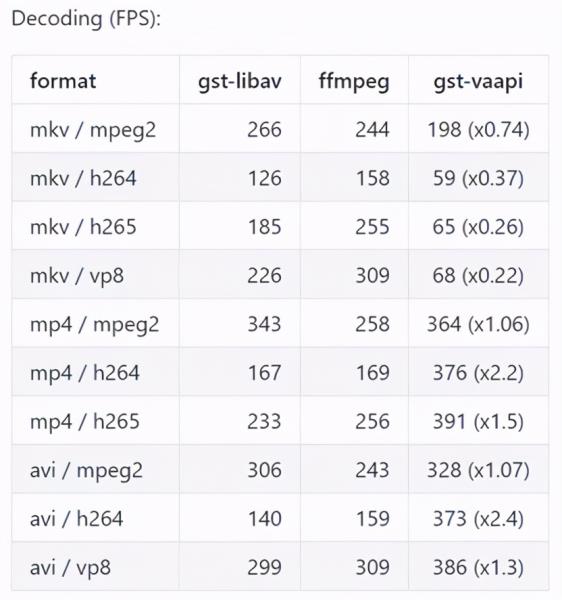 opencv读取视频文件（opencv读取视频的过程是解码）(2)