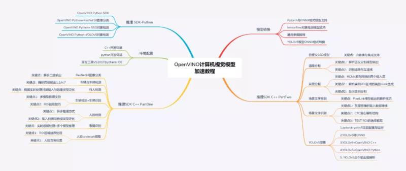 opencv读取视频文件（opencv读取视频的过程是解码）(4)