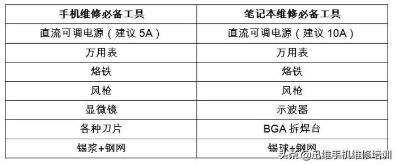 笔记本电脑电池修复软件有用吗（笔记本电池0%激活方法）