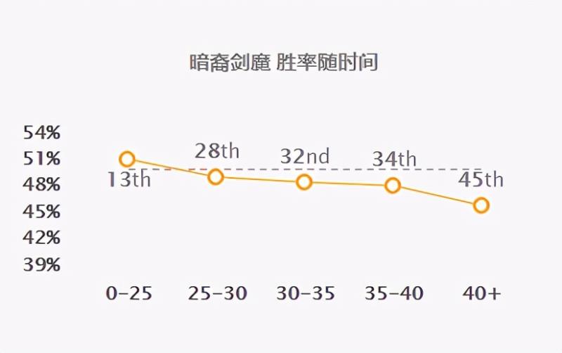 LOL暗裔剑魔攻略（新版剑魔连招技巧）(14)