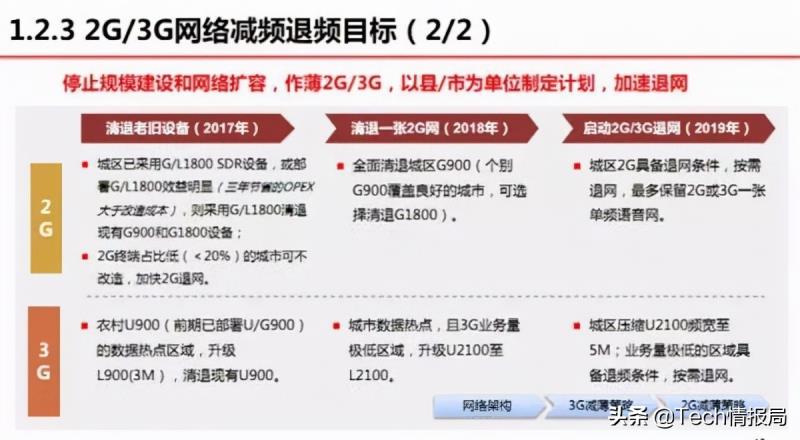 iPhone13全系不再支持电信2G网络（仅移动一家仍可用）(2)