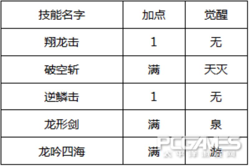 造梦西游4小白龙技能加点（造梦西游4小白龙技能加点的方法）