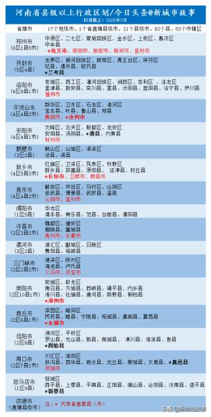 河南有多少个县(河南省85个县名单)(2)