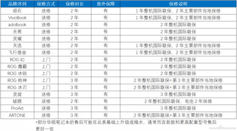 华硕笔记本售后（华硕笔记本维修售后）