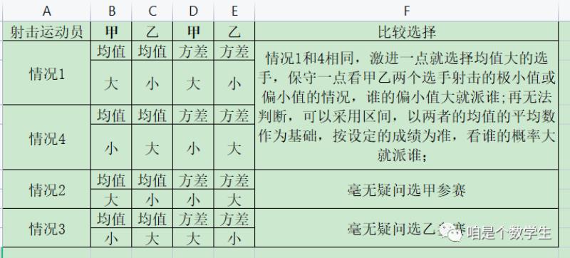 方差怎么求(求方差第二种公式的推导)(2)