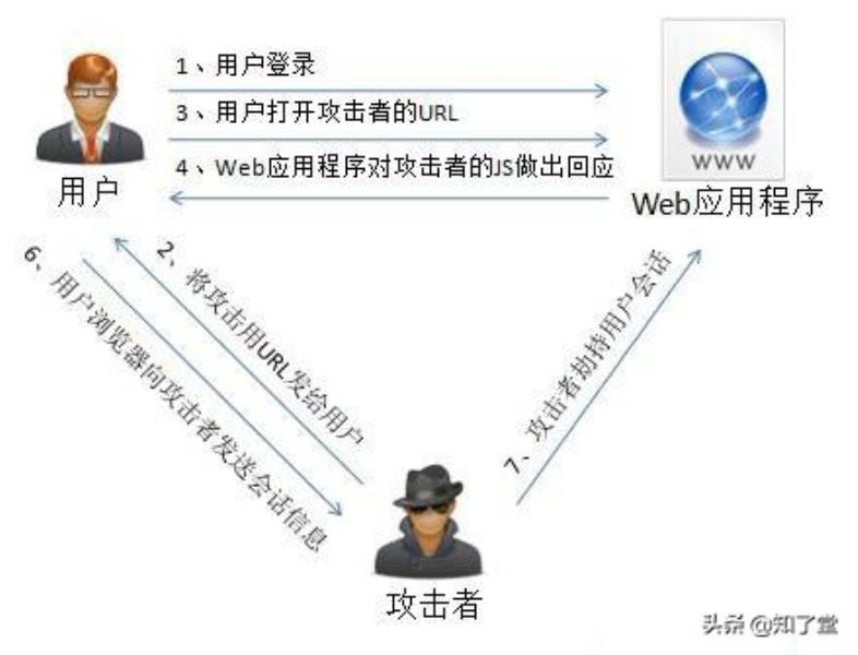 web攻防学是什么语言（讲解web攻防实战）