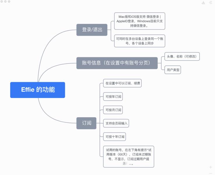 免费制作流程图用什么软件比较好（制作流程图的步骤）(6)