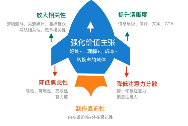 新手如何写文案范文（讲解写文案的软件）