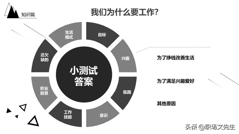 职业生涯规划免费模板（最新员工职业规划PPT模板）(6)