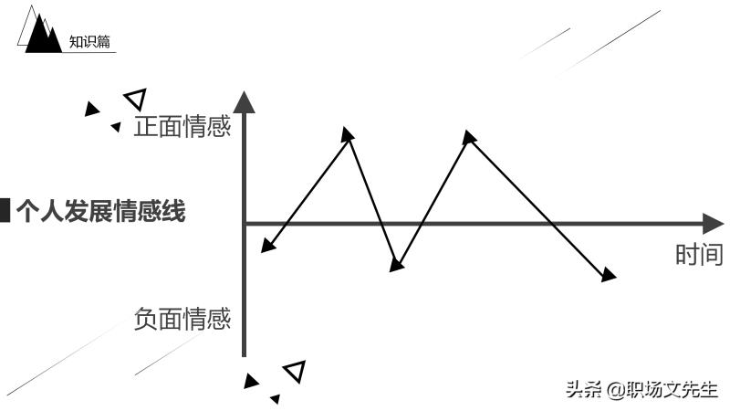 职业生涯规划免费模板（最新员工职业规划PPT模板）(8)