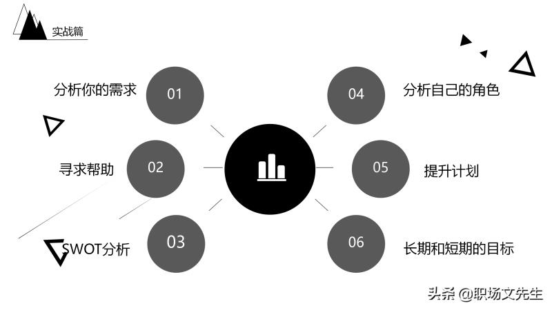 职业生涯规划免费模板（最新员工职业规划PPT模板）(16)