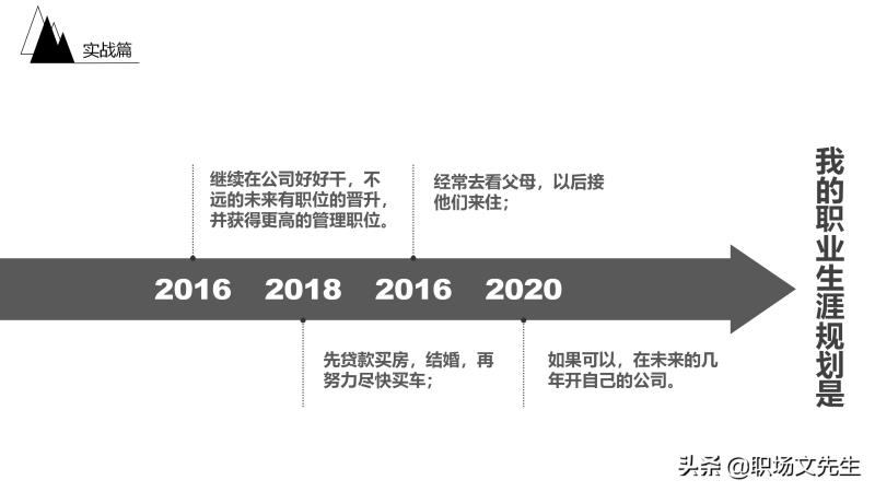 职业生涯规划免费模板（最新员工职业规划PPT模板）(20)