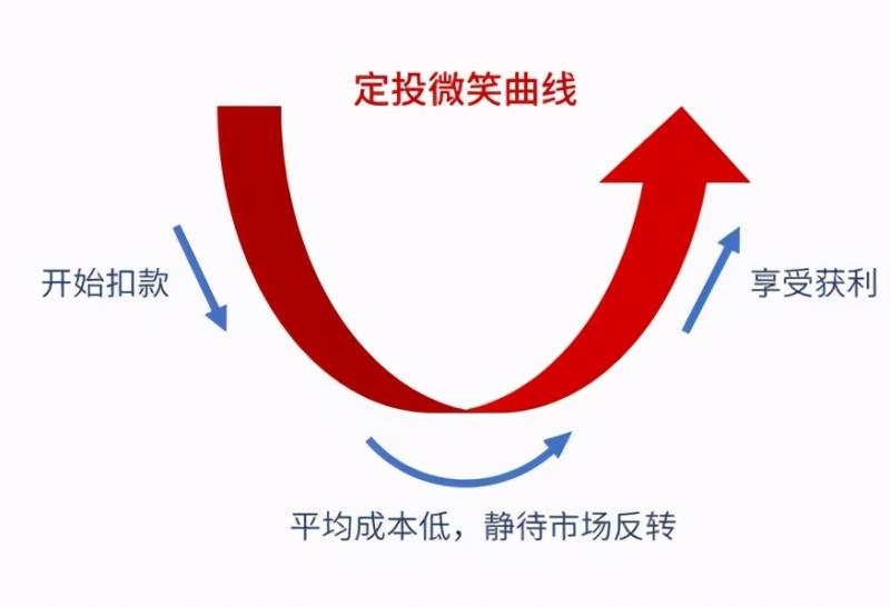 容错率是什么意思（容错率通俗解释）(4)