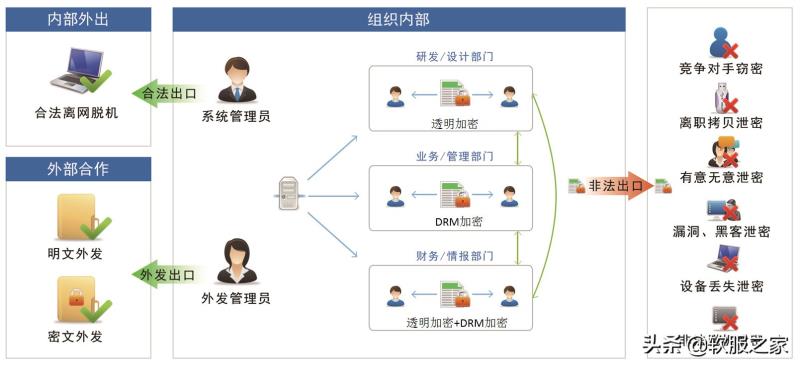 文档加密软件排名（开源文档管理软件）(3)