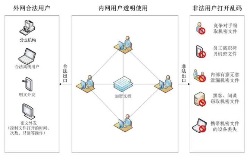 最好的加密软件有哪些（文档加密系统排行）