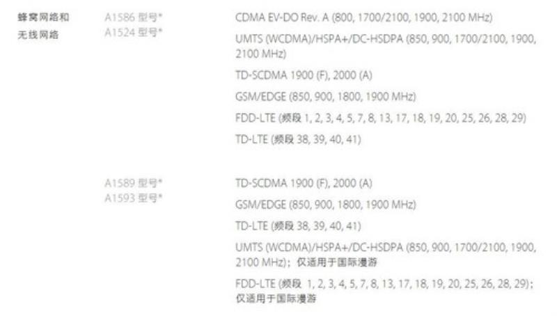 iphone6发布价格（苹果6s32g上市时间和价格）(3)