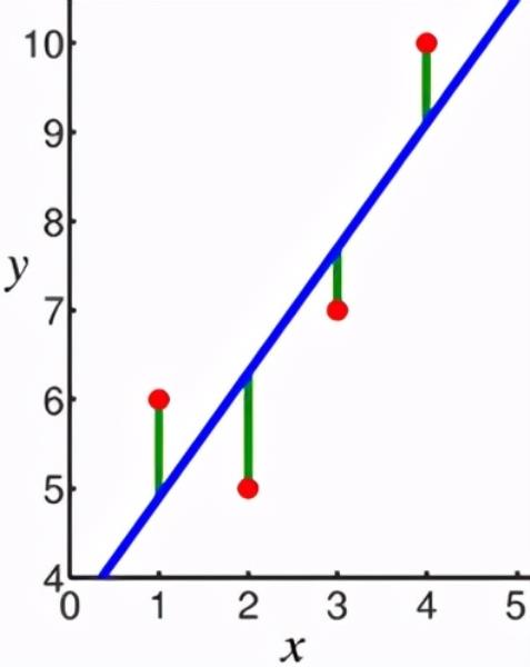 python一元线性回归分析代码（python线性回归实例）