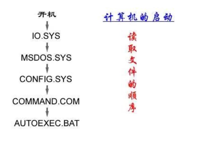 mac安装rabbitmq（rabbitmq实例教程）(1)