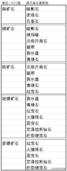 魔兽世界宝石加工有哪里学（魔兽世界宝石加工学习方法）(4)