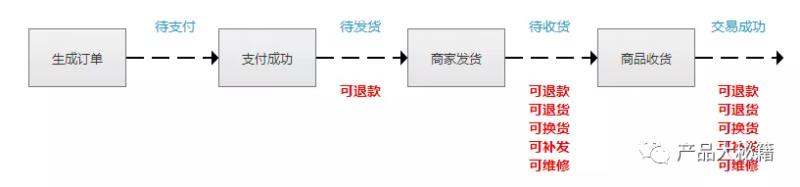 京东换货怎么弄（京东换货流程操作）