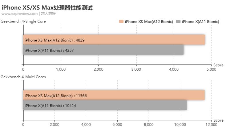 苹果xs屏幕尺寸多大（苹果xs最详细参数）(10)