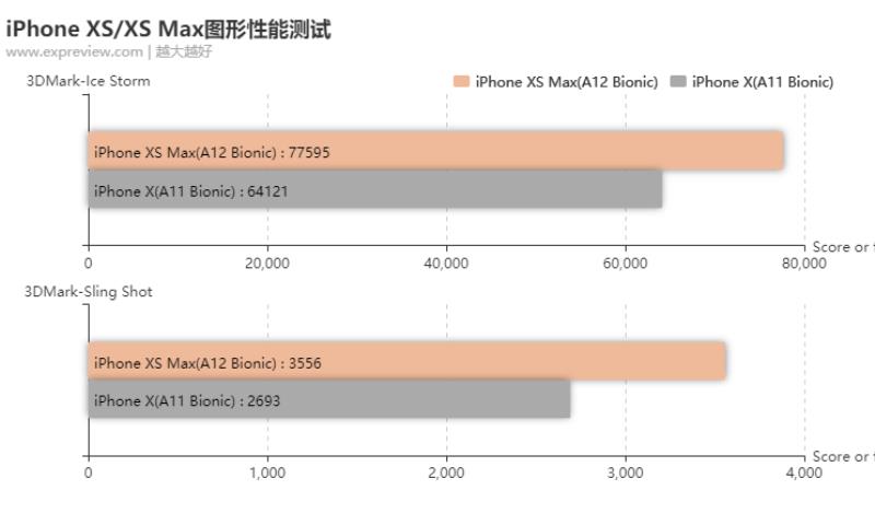 苹果xs屏幕尺寸多大（苹果xs最详细参数）(11)