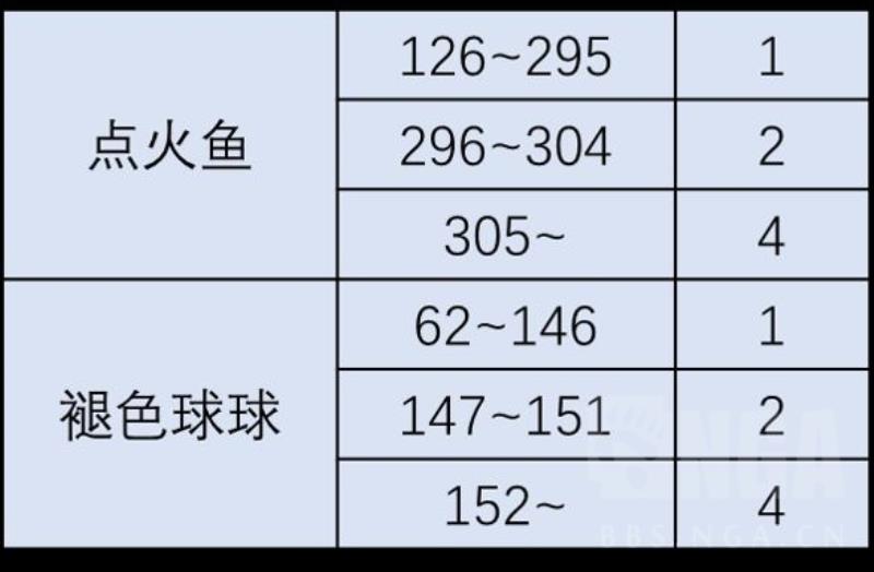 最终幻想14游戏攻略指引（最终幻想14攻略秘籍）(20)