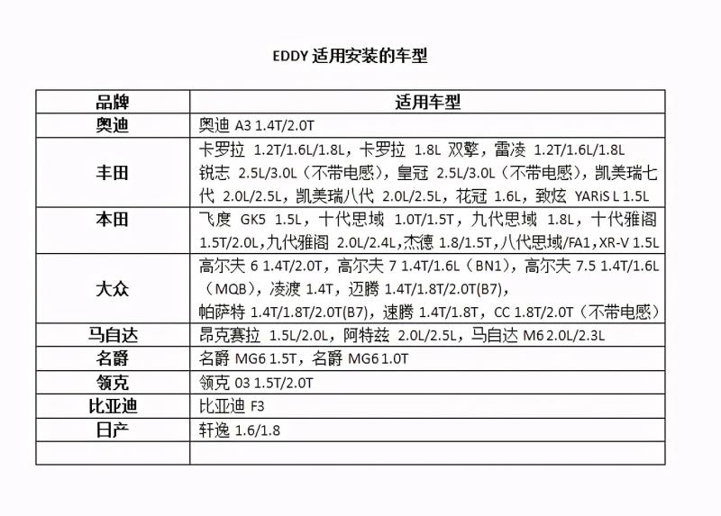 eddy短弹簧怎么样（汽车短弹簧品牌排行榜）(3)