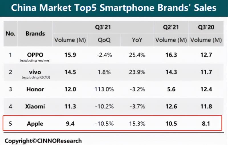 中国手机销量排行榜最新（手机排行榜最新第一名）(1)
