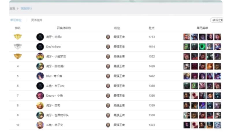 lol峡谷之巅最新排名（lol国服排行榜最新排名）(1)
