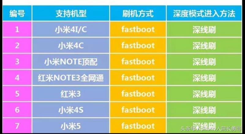 深度刷机大师怎么样（手机刷机正规软件介绍）(4)