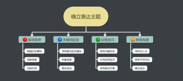 表达能力差怎么办（想提升你的表达能力）(5)