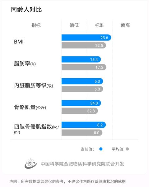 华为智能体脂称怎么使用（华为智能体脂秤使用教程）(9)