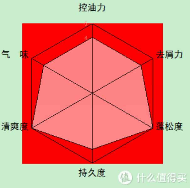 沙宣洗发露好用吗（最好用的洗发水排行榜）(23)