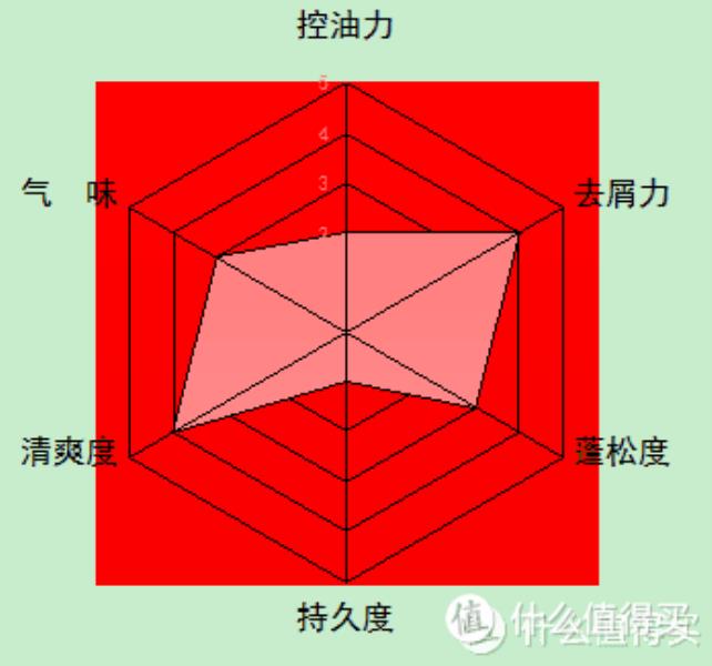 沙宣洗发露好用吗（最好用的洗发水排行榜）(28)