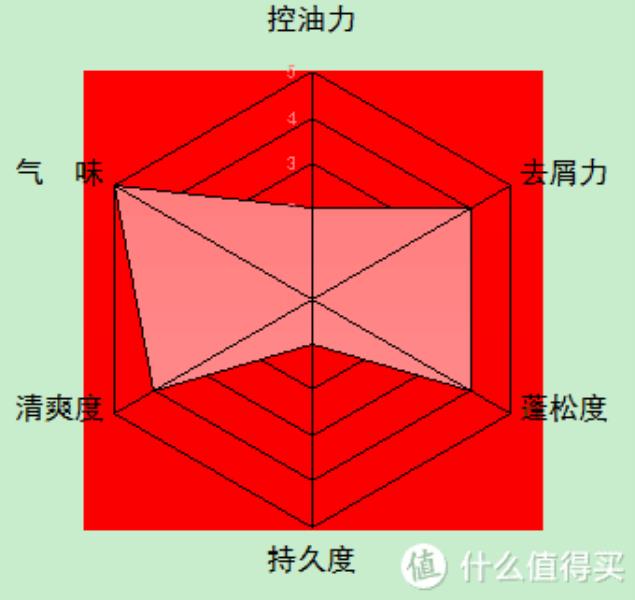 沙宣洗发露好用吗（最好用的洗发水排行榜）(40)