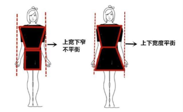 肩宽的女生穿衣搭配图（穿衣注意这四个细节后）(9)