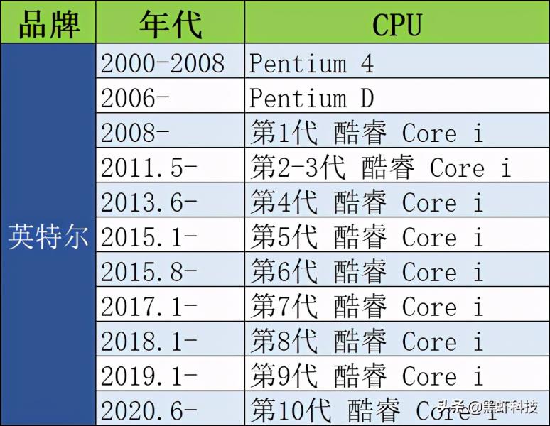 玩lol需要什么配置（lol官方推荐配置）(2)