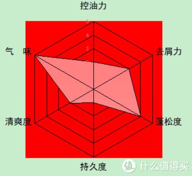 沙宣洗发露好用吗（最好用的洗发水排行榜）(48)