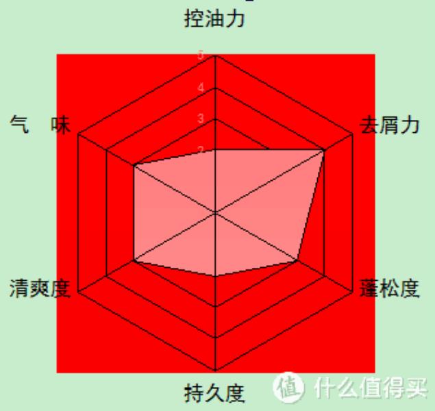 沙宣洗发露好用吗（最好用的洗发水排行榜）(58)