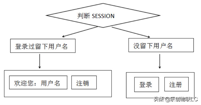 php实现登录注册页面完整代码（php登录注册整套源码）