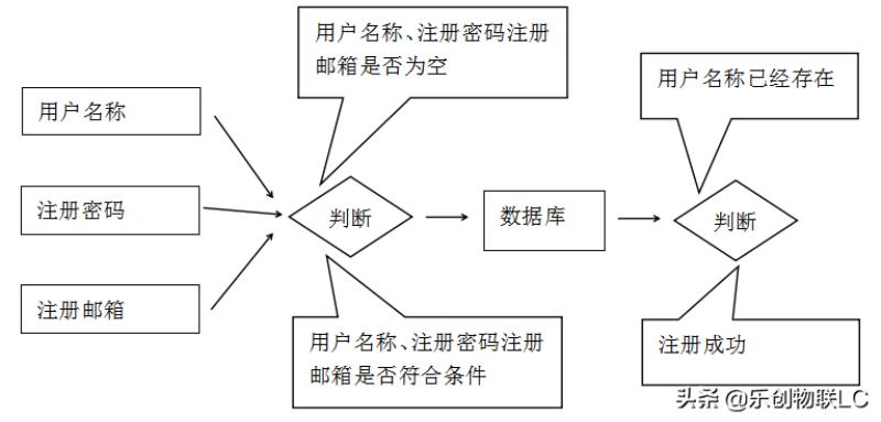 php实现登录注册页面完整代码（php登录注册整套源码）(9)