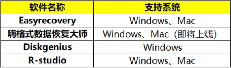 硬盘修复工具软件哪个好 （硬盘数据修复软件推荐）(2)