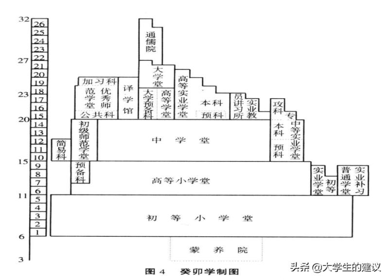 我国第一个现代学制是什么(我国颁布的第一个学制是)