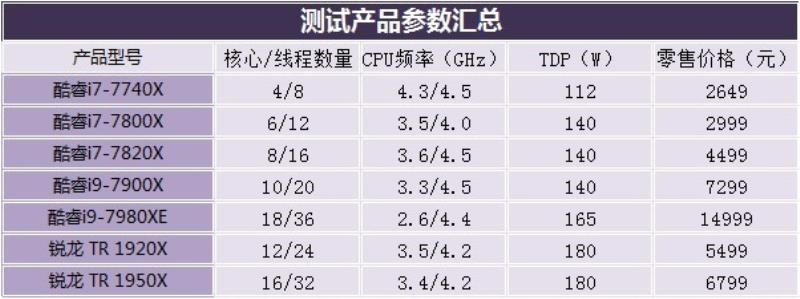 i9 7980xe合适玩什么游戏（支持512g内存的主板）(2)