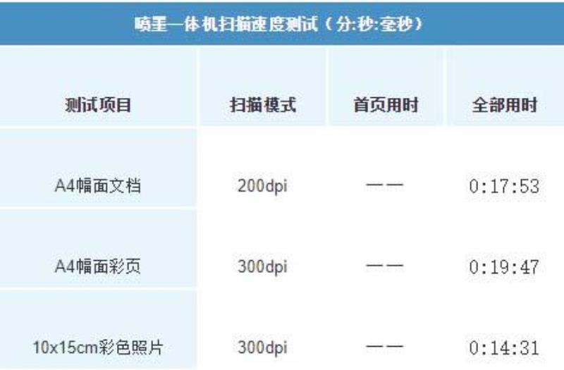 惠普410打印机怎么样（惠普410打印机说明书）(36)